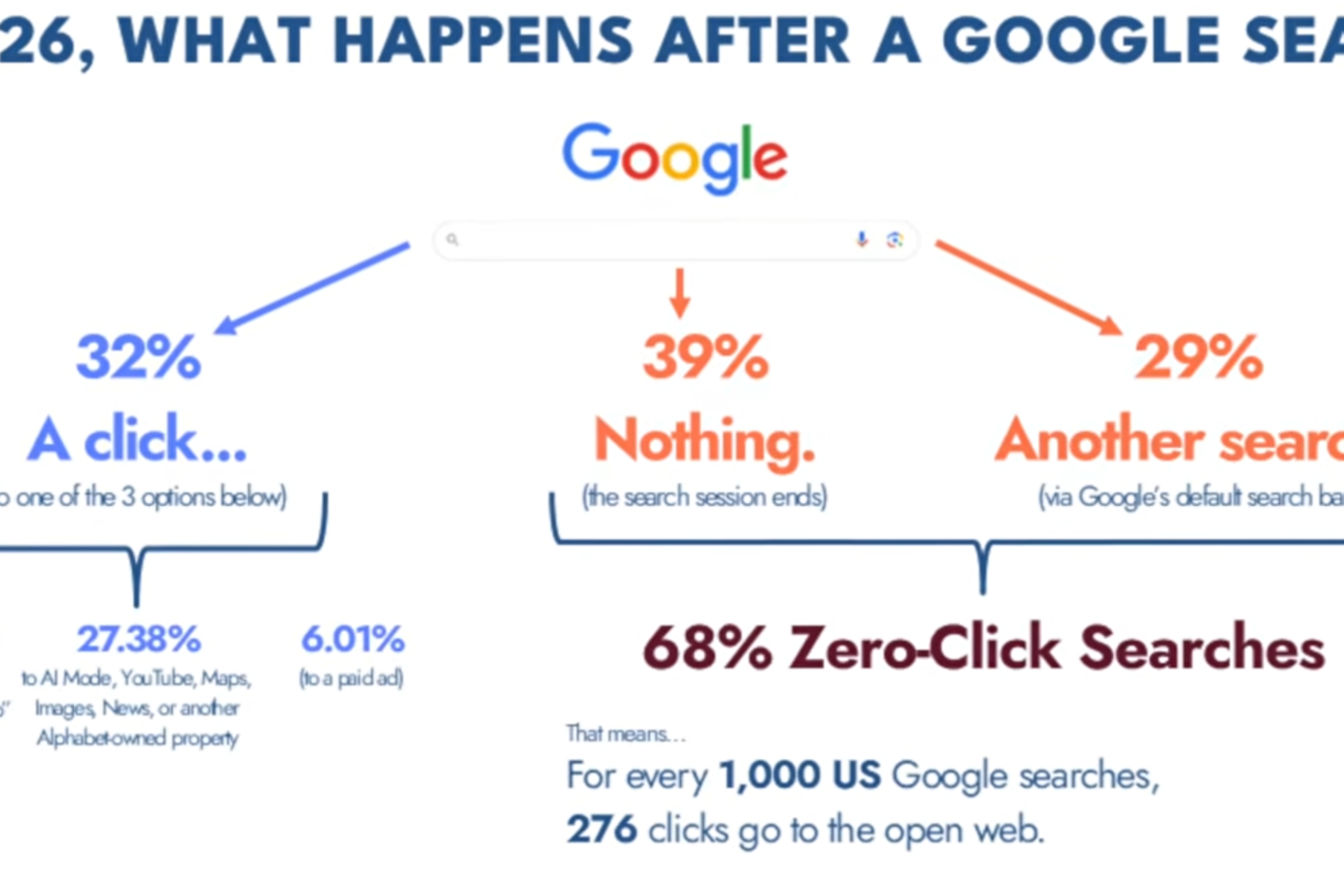 2026 Google Search