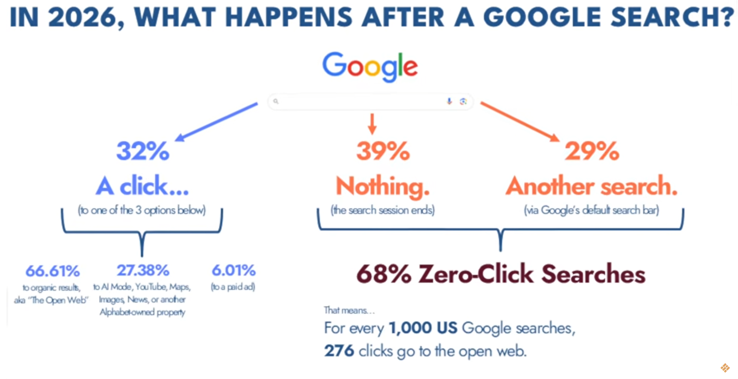 2026 Google Search