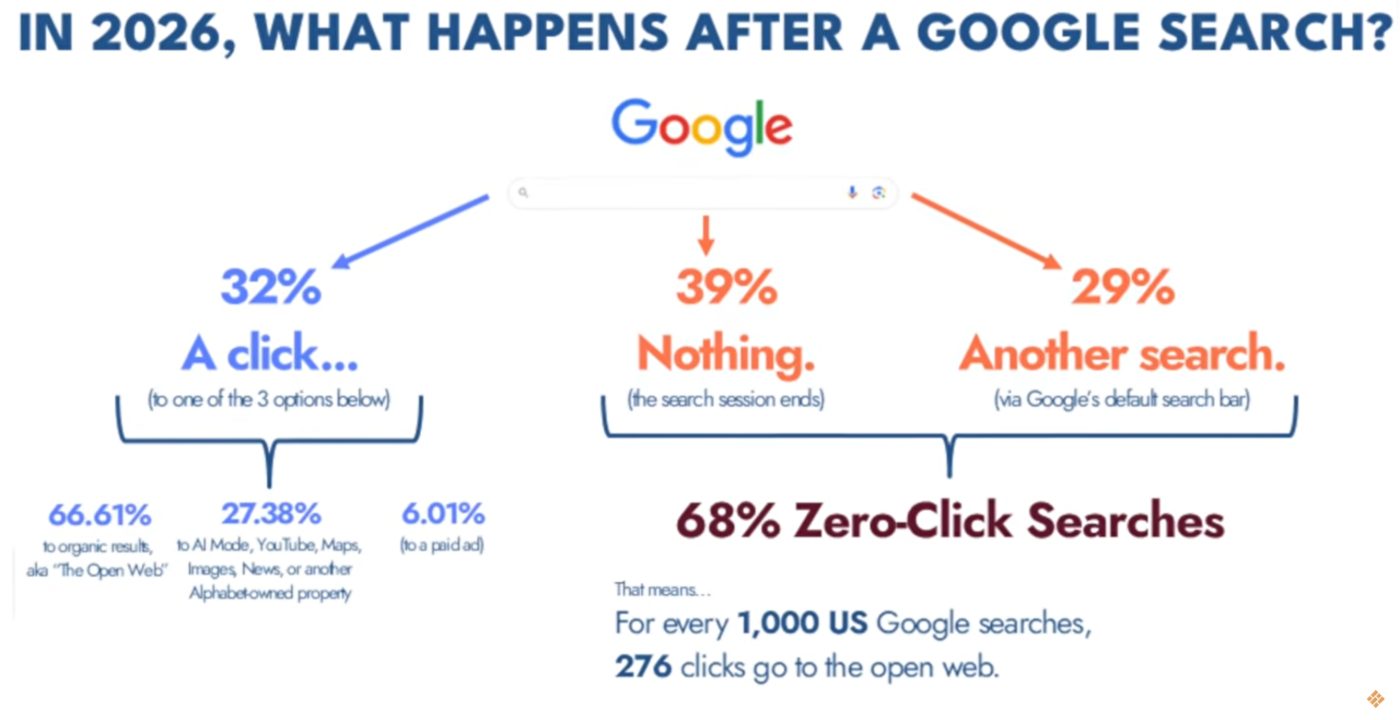 2026 Google Search